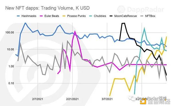 Dapp行业报告:2021年第一季度概述11 Dapp行业报告:2021年第一季度概述11
