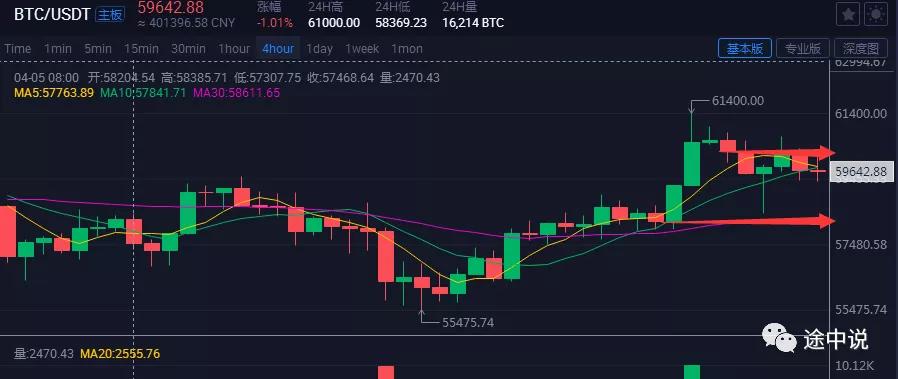 Coinbase上市和比特币ETF引发新一轮行情 Coinbase上市和比特币ETF引发新一轮行情