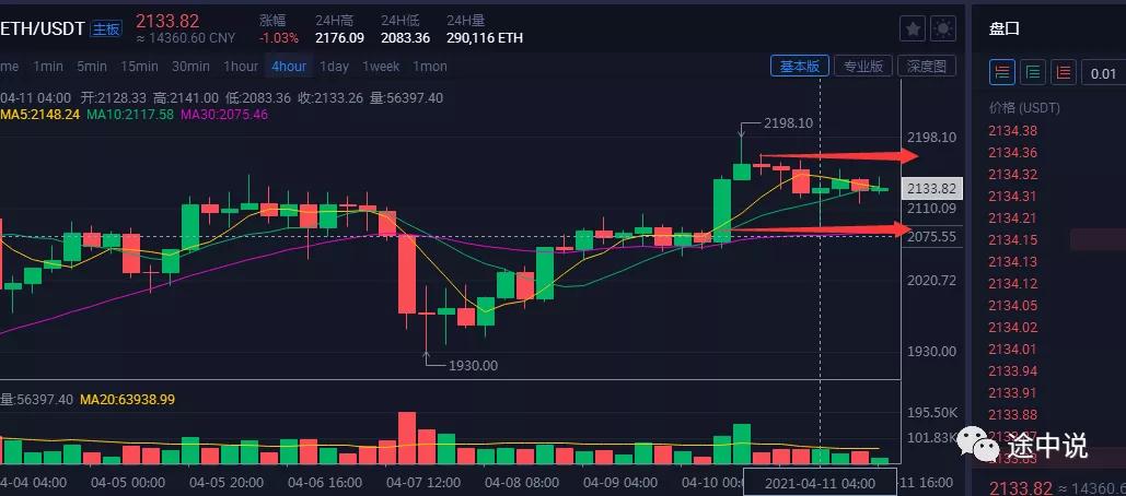 Coinbase上市和比特币ETF引发新一轮行情1 Coinbase上市和比特币ETF引发新一轮行情1