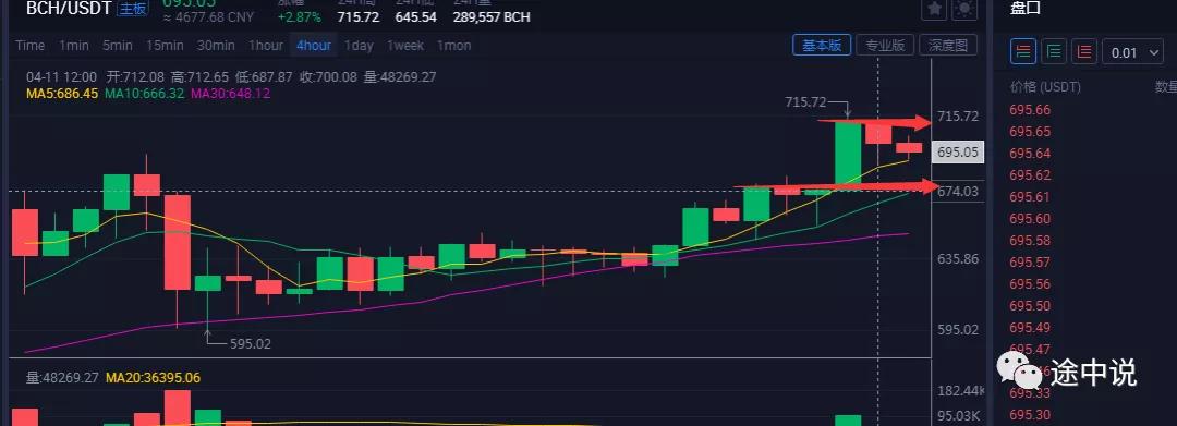 Coinbase上市和比特币ETF引发新一轮行情2 Coinbase上市和比特币ETF引发新一轮行情2