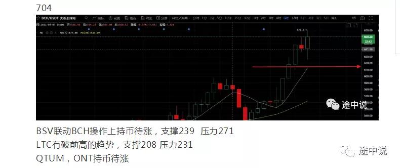 Coinbase上市和比特币ETF引发新一轮行情3 Coinbase上市和比特币ETF引发新一轮行情3