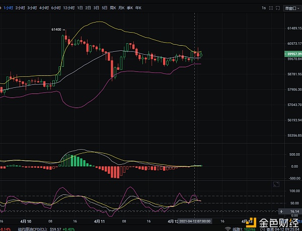 4.12早盘比特币行情分析 4.12早盘比特币行情分析