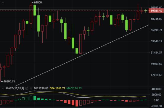 比特币从本周进入新的牛市阶段,期待市场的爆发1 比特币从本周进入新的牛市阶段,期待市场的爆发1