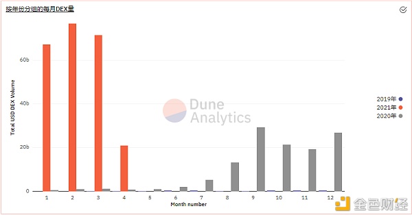 SumSwap：真正体现链上治理的DEX平台