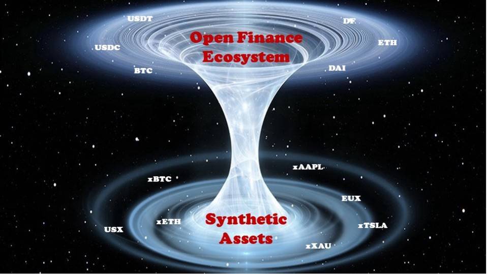 融合借贷、稳定币与合成资产协议，dForce 新版本还有何特点？