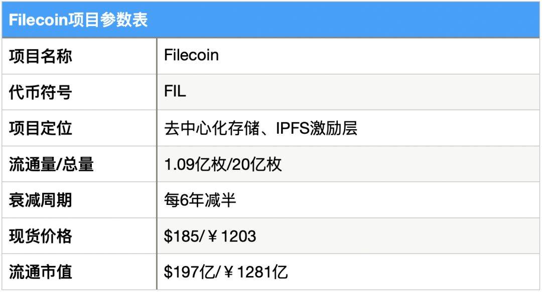 研报 | 多维度数据分析，FIL价值几何1