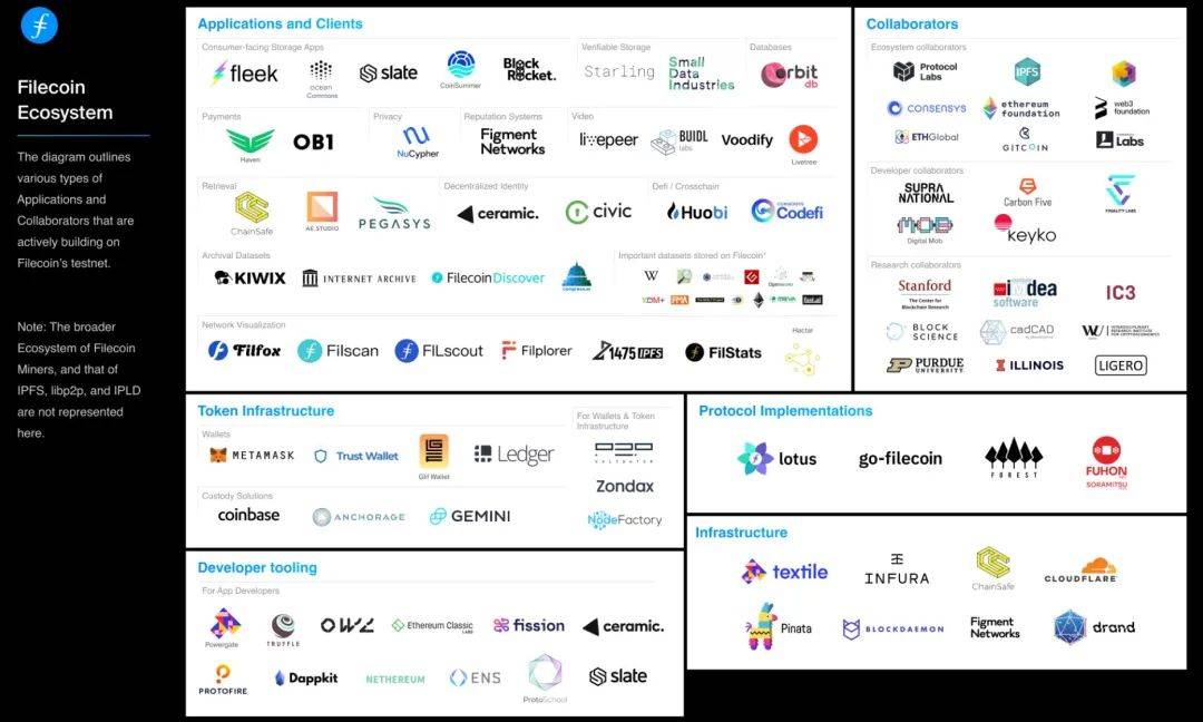 研报 | 多维度数据分析，FIL价值几何3