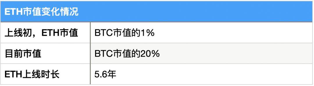 研报 | 多维度数据分析，FIL价值几何8