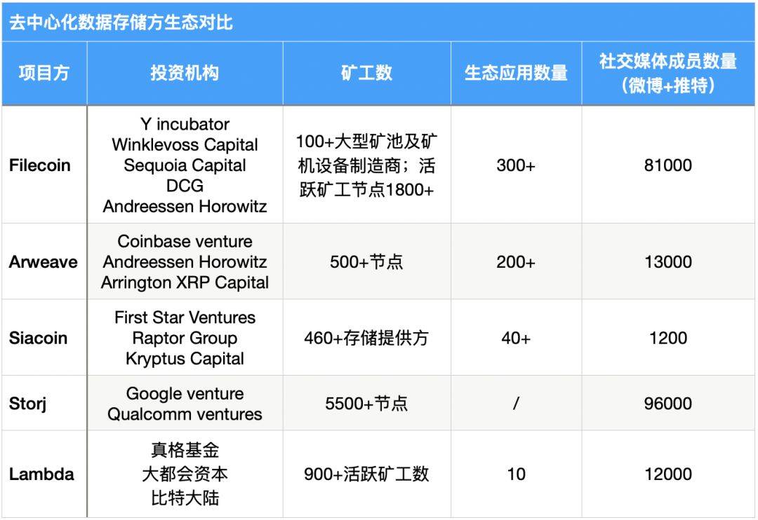 研报 | 多维度数据分析，FIL价值几何18