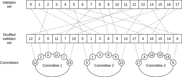Vitalik最新文章：分片是以太坊可扩展性的未来2