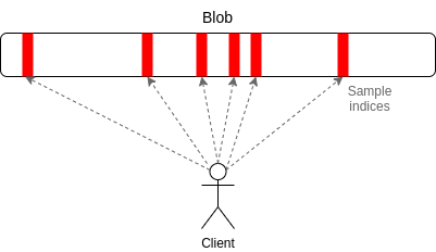 Vitalik最新文章：分片是以太坊可扩展性的未来5