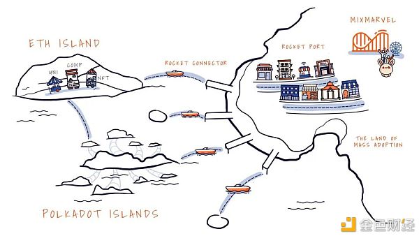 深挖链游和NFT界的「隐藏大佬」：MixMarvel2