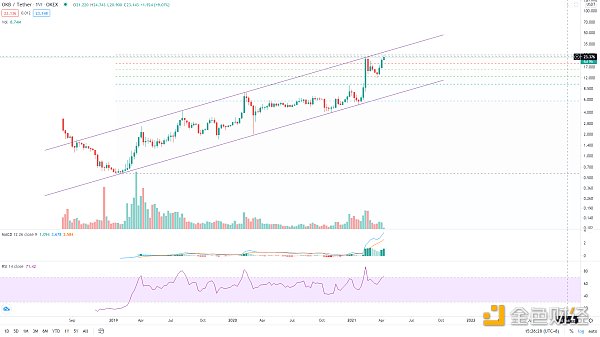 金色观察 | Coinbase上市在即 三大平台币齐涨2