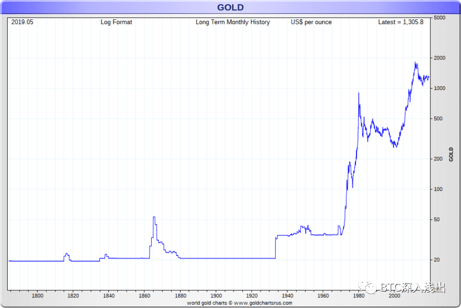 别以为比特币不能取代美元16 别以为比特币不能取代美元16