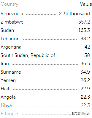 别以为比特币不能取代美元20 别以为比特币不能取代美元20