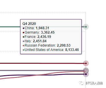别以为比特币不能取代美元22 别以为比特币不能取代美元22