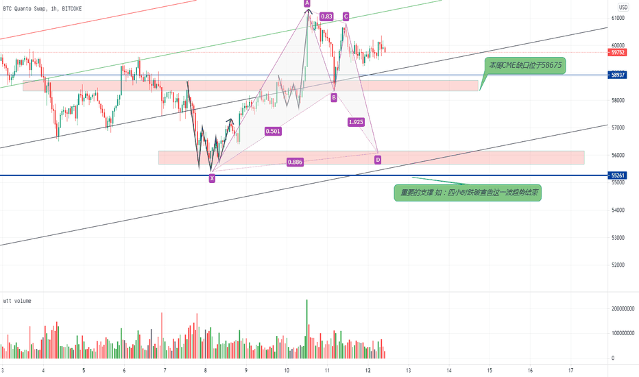 BTC 如何才能更具现化自己的交易