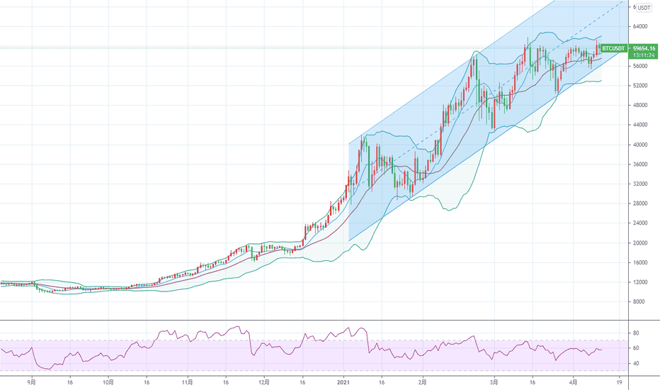 币市汇金：比特币以太坊趋势尚稳，小币热门翻倍
