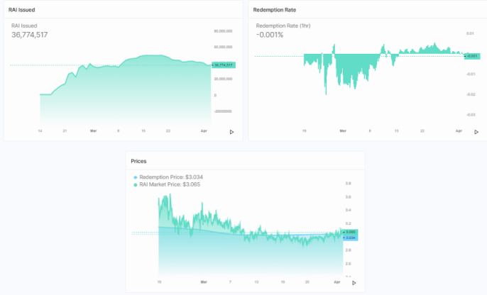 DeFi新玩法丨看Reflexer如何将PID控制理论应用于加密货币政策