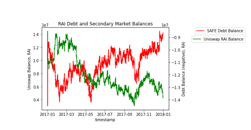 DeFi新玩法丨看Reflexer如何将PID控制理论应用于加密货币政策9