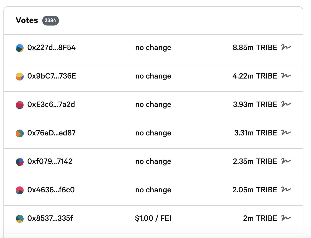 观察 | 算法稳定币Fei陷入内战僵局，10亿美元PCV资金成了摆设？2