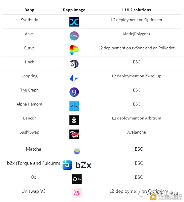 DAPP行业报告：2021年第一季度概览2