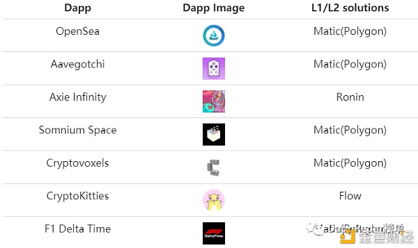 DAPP行业报告：2021年第一季度概览3