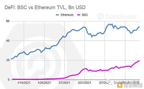 DAPP行业报告：2021年第一季度概览6