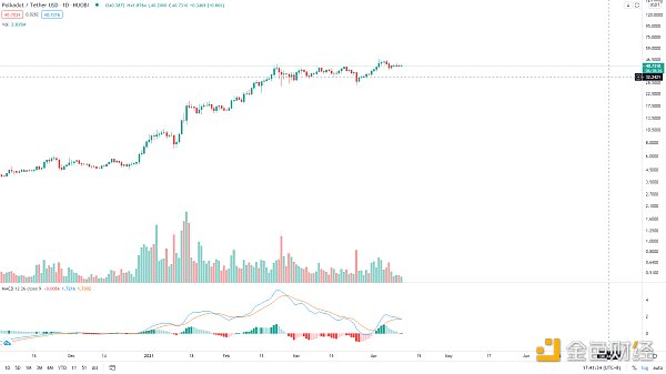 金色趋势丨BTC想启动新一轮趋势 必须突破这里3
