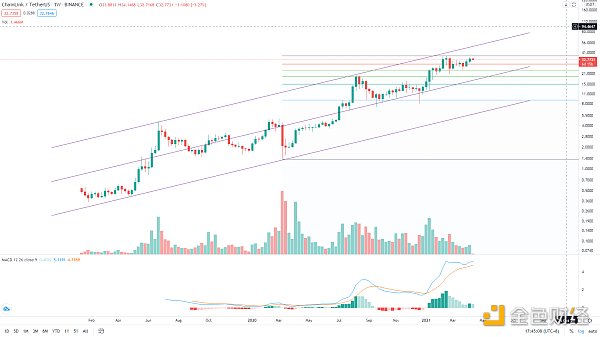 金色趋势丨BTC想启动新一轮趋势 必须突破这里4