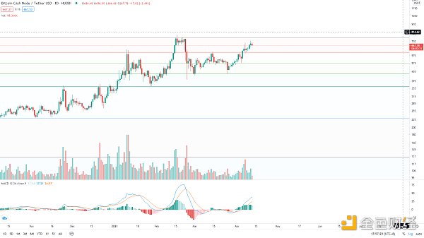 金色趋势丨BTC想启动新一轮趋势 必须突破这里5