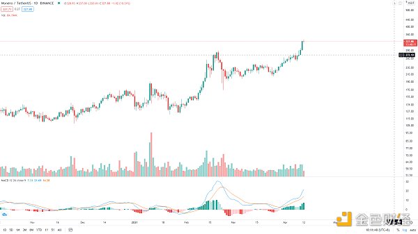 金色趋势丨BTC想启动新一轮趋势 必须突破这里6