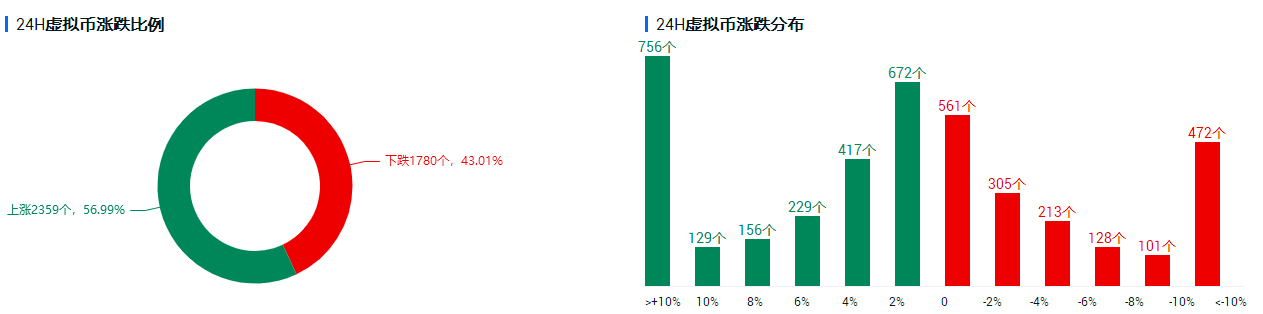 行情分析｜USDT暴力增发，牛市的信号灯