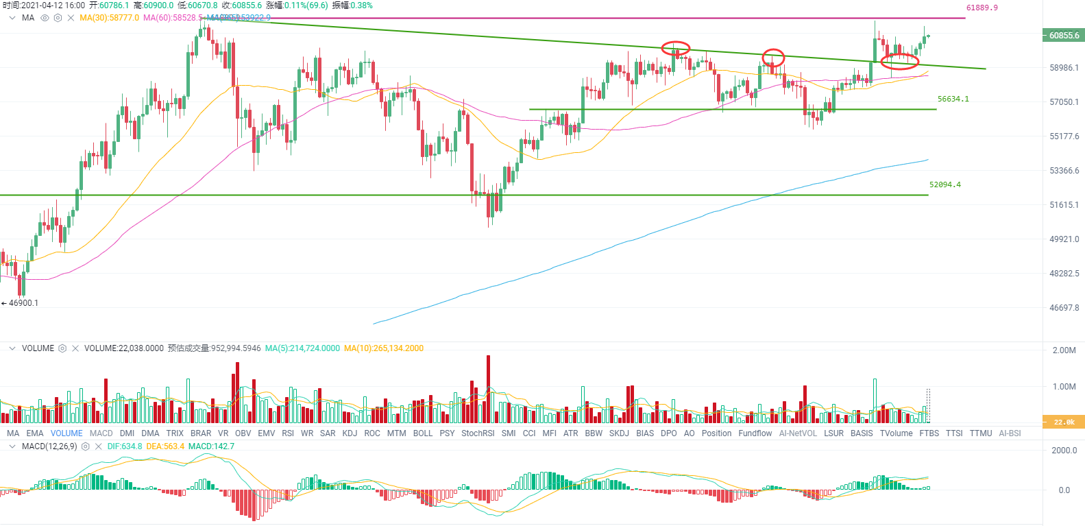 行情分析｜USDT暴力增发，牛市的信号灯1