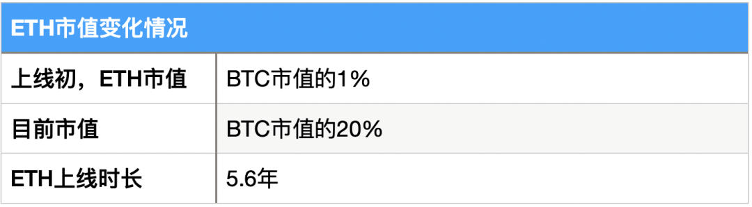 本文从矿商、二级市场、数据存储等指标分析了filecoin的价值8