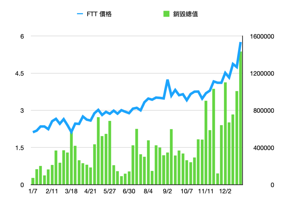 平台货币估值评估coinbase推动BNB FTT HT okb飙升！如何估价？谁是MVP？7