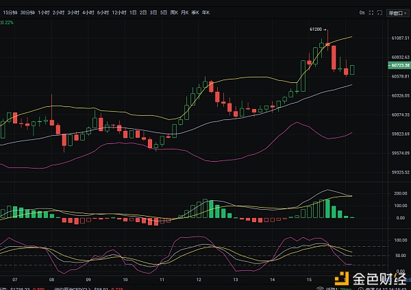 4.12午盘比特币行情分析