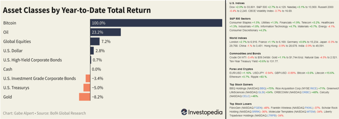 观点丨为什么市场越来越看好BTC了？1