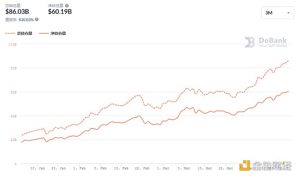 金色DeFi日报 | DeFi中锁定资产突破600亿美元3