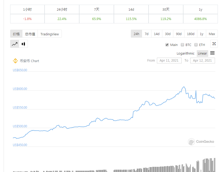 巴比特观察 | 为自身STO铺路？币安推出0佣金、可交易的股权代币