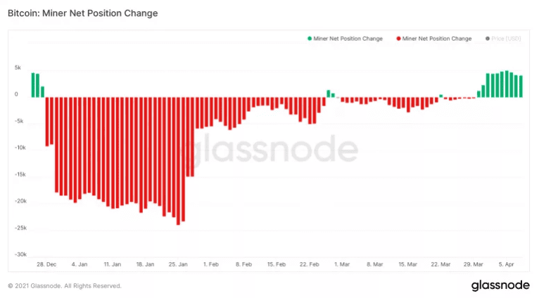 比特币矿商再次为市场保留积极信号1 比特币矿商再次为市场保留积极信号1