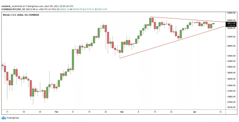 比特币矿商再次为市场保留积极信号3 比特币矿商再次为市场保留积极信号3