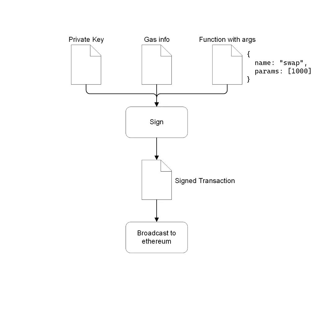 在多链时代，链与链之间的交易桥梁可能成为无缝交互的最佳解决方案3