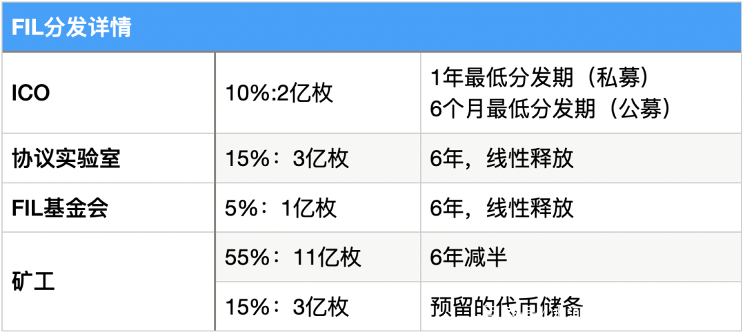 本文从矿商、二级市场、数据存储等指标分析了filecoin的价值14 本文从矿商、二级市场、数据存储等指标分析了filecoin的价值14