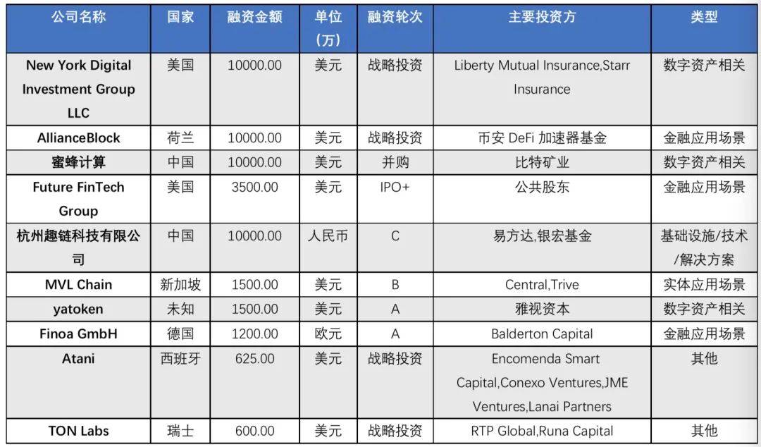 行业周报 | 央行电视会议再提数字人民币研发试点工作，亿邦国际遭做空1