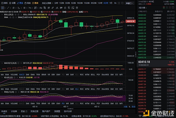 老万币圈：4-12 晚间比特币行情分析及策略分享 愿做币圈孔明 无往不利