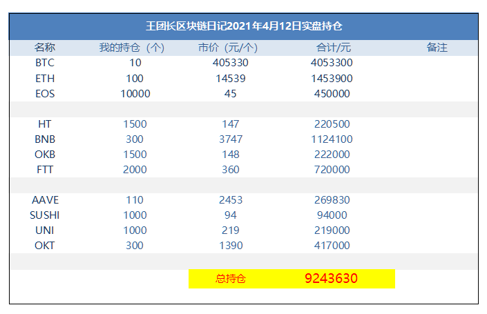 王团长区块链日记1250篇：920万