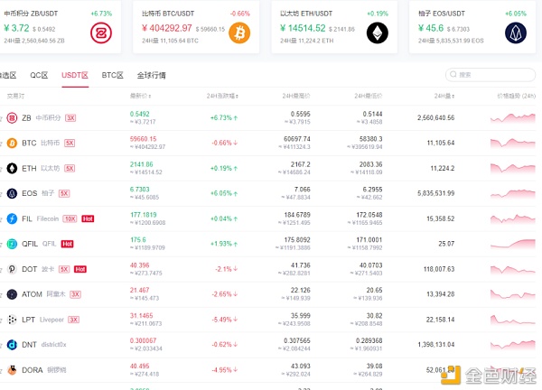 区块链全球视野 2021年全球区块链行业值得关注的趋势1