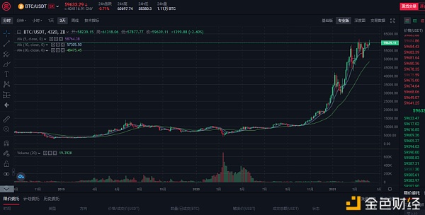 区块链全球视野 2021年全球区块链行业值得关注的趋势3