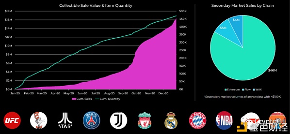 NFT的四大应用市场：艺术、收藏品、元宇宙、游戏2